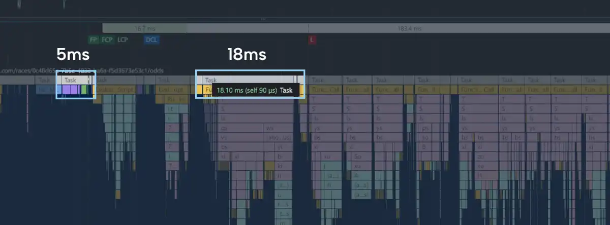それぞれのタスクの実行時間が20ms付近に収まりました